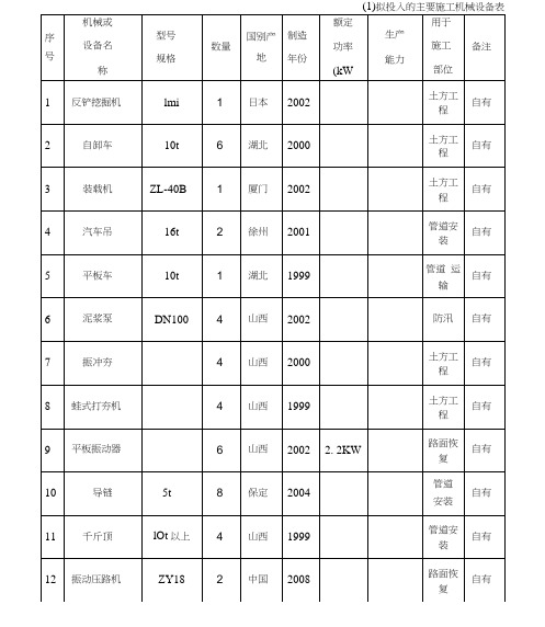 (1)拟投入的主要施工机械设备表_secret