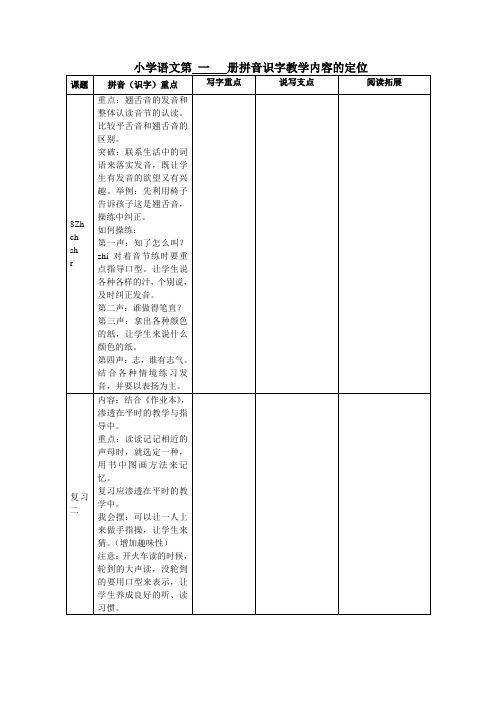 小学语文第 一   册拼音识字教学内容的定位