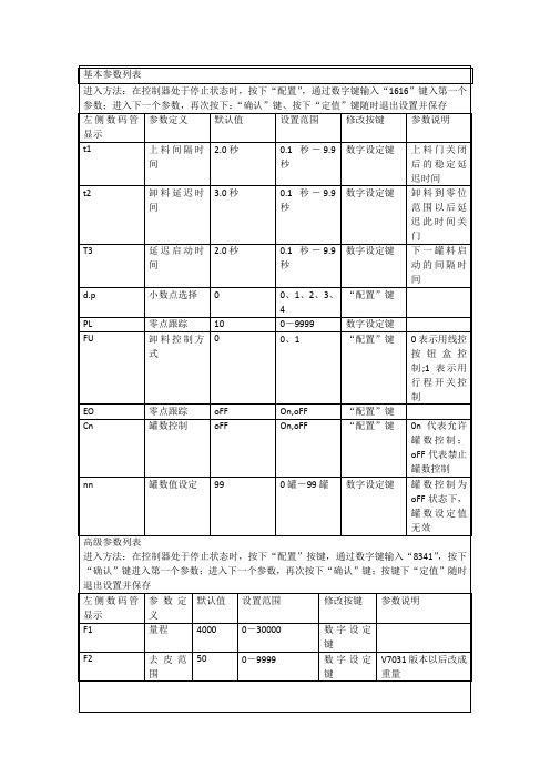 CG300多功能控制器操作说明