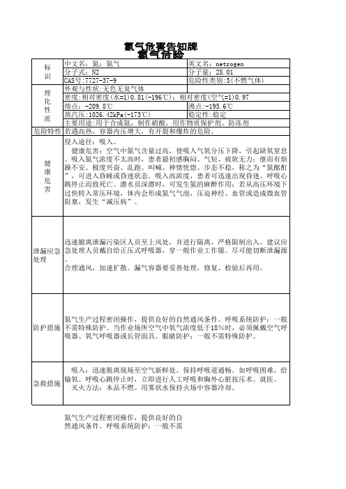 氮气危险告知牌