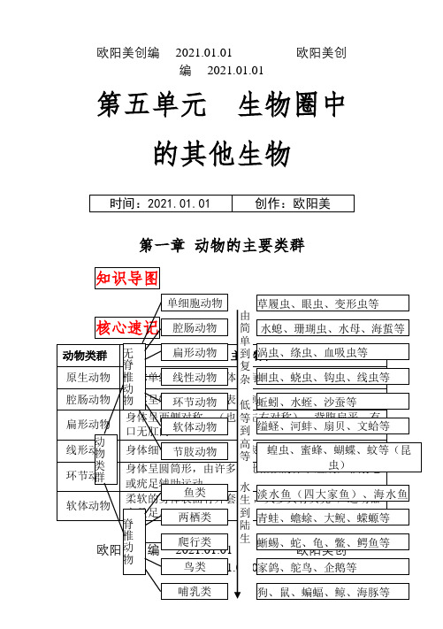 最新人教版八年级上册生物中考考点精华识记(思维导图版)之欧阳美创编