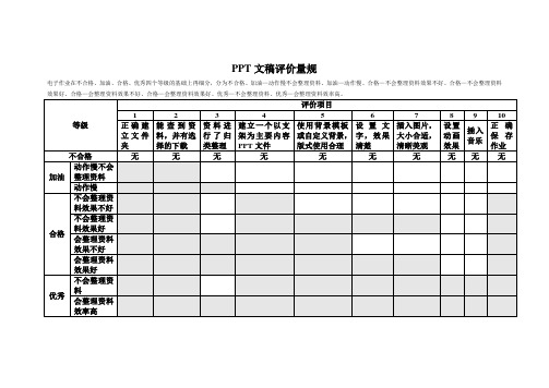 PPT文稿评价量规