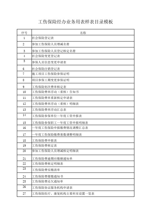 工伤保险经办业务用表样表目录模板