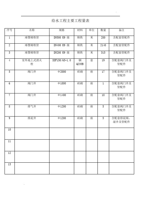 主要工程量表