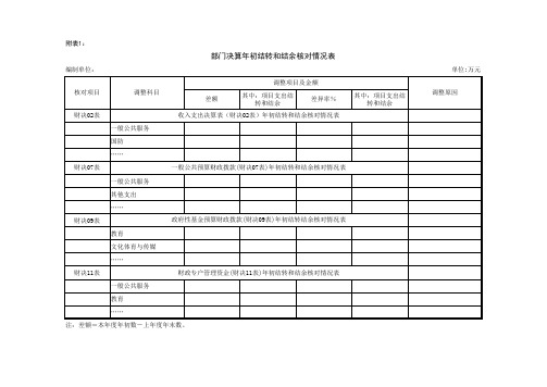 年度部门决算报表填报说明附表(财政汇总编写格式)