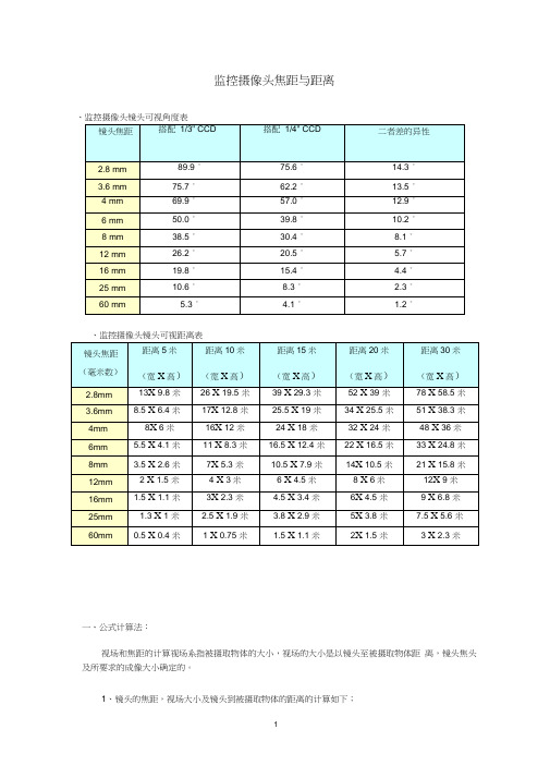 (完整版)监控摄像头焦距与距离