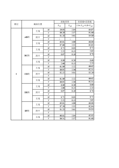 用于正常使用极限状态验算的框架梁标准组合表