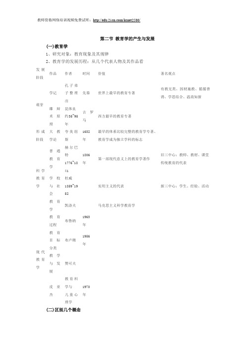 2010年教师资格证考试《小学教育学》讲义(2)