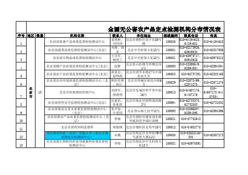 全国无公害农产品检测机构