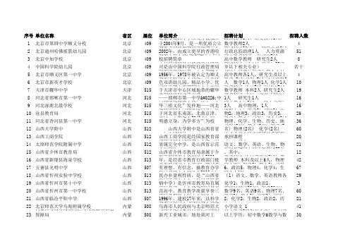 陕西师范大学冬季就业双选会参会名单