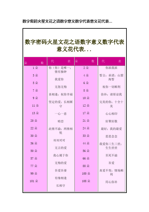 数字密码火星文花之语数字意义数字代表意义花代表...