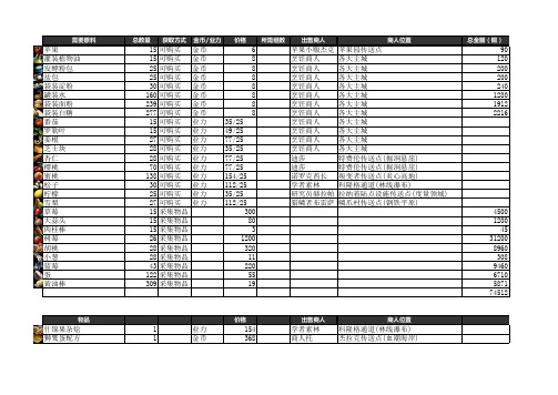 激战2厨师冲级攻略