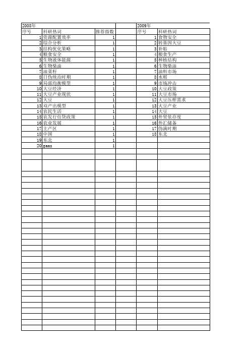 【国家社会科学基金】_大豆_基金支持热词逐年推荐_【万方软件创新助手】_20140808