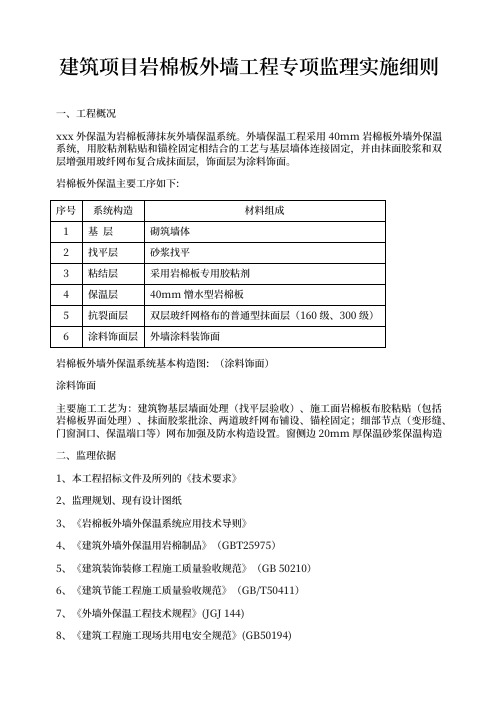 建筑项目岩棉板外墙工程专项监理实施细则