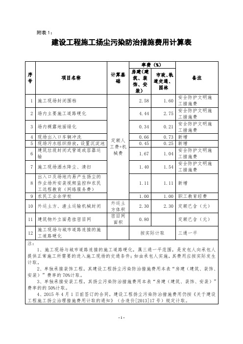 最新建设工程施工扬尘污染防治措施费用计算表