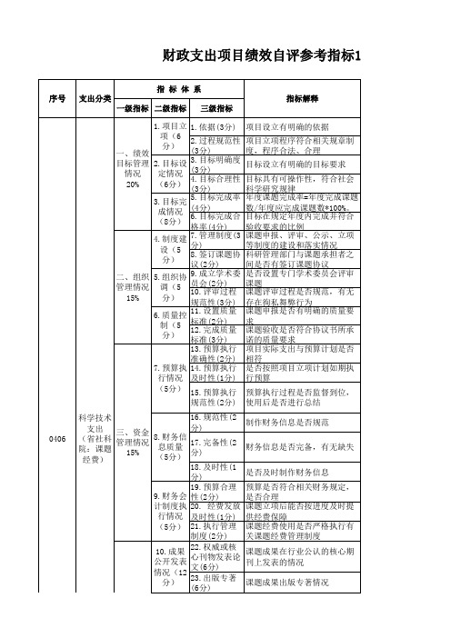 项目支出绩效评价指标体系：科学技术支出(社科院)