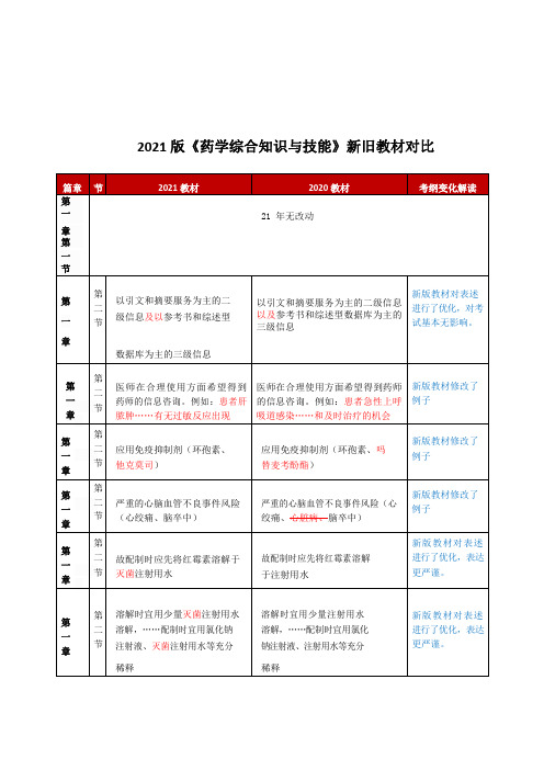 《西药综》新旧教材对比变化