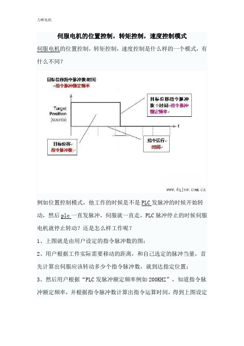 伺服电机的位置控制