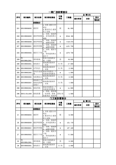 防雷工程安装报价分部分项工程量清单最完整版