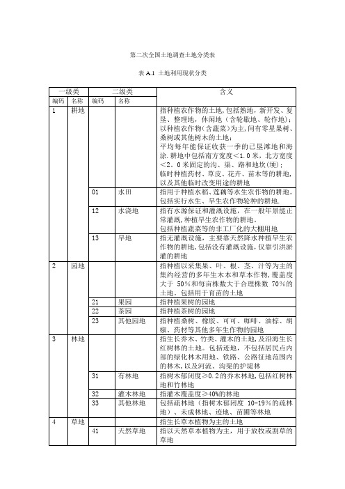 土地性质分类表00825