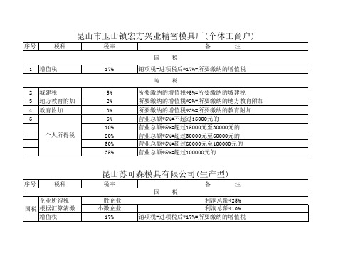 税率明细