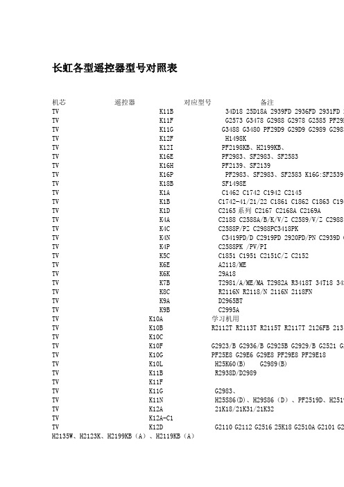 长虹各型遥控器型号对照表