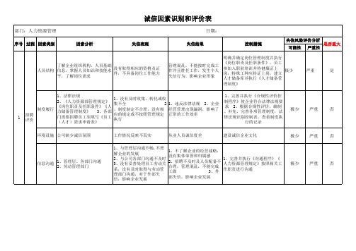 人力资源管理诚信因素识别和评价表