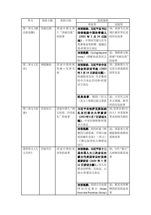 通用英语-1 思政素材库