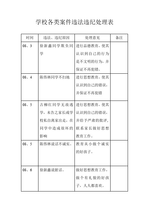 学校各类案件违法违纪处理表---黄海燕