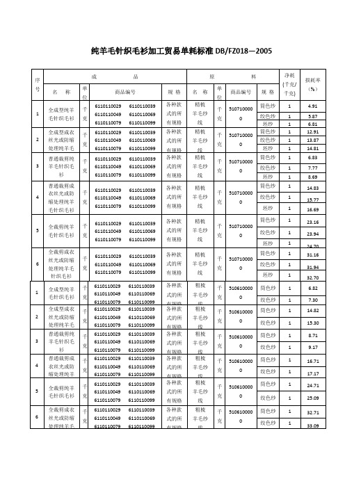 服装类单耗汇总篇