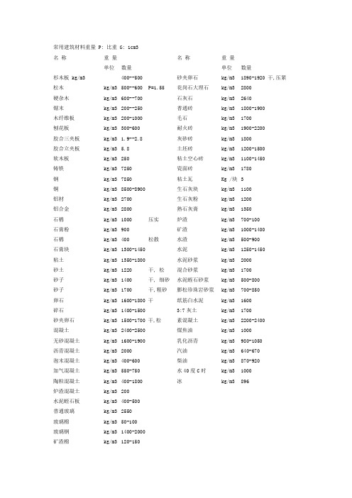 常用建筑材料重量 P