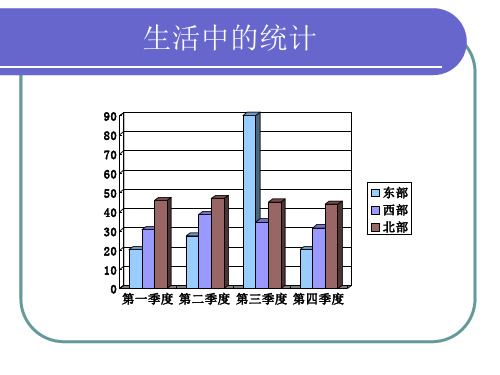 英特尔未来教育课件(生活中的统计)我的单元介绍