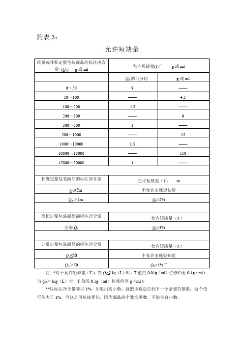 食品净含量允许短缺量