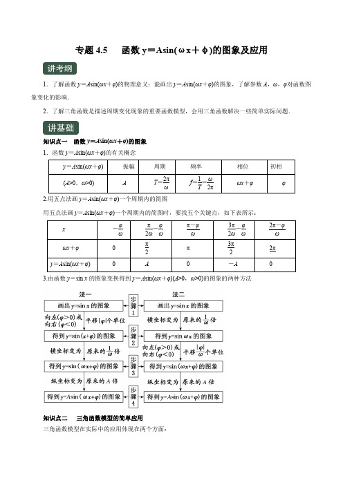 2020年高考数学(文)一轮复习专题4.5 函数y=Asin(ωx+φ)的图象及应用(讲)(解析版)