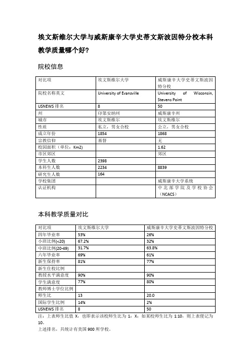 埃文斯维尔大学与威斯康辛大学史蒂文斯波因特分校本科教学质量对比