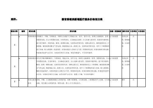 器官移植类新增医疗服务价格项目表