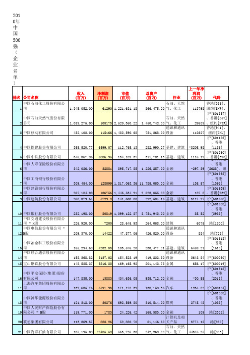 2010中国企业排名