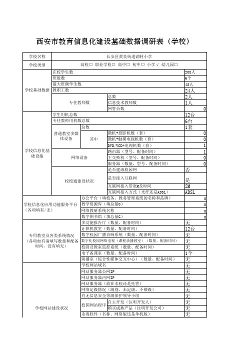 教育信息化建设基础数据调研表