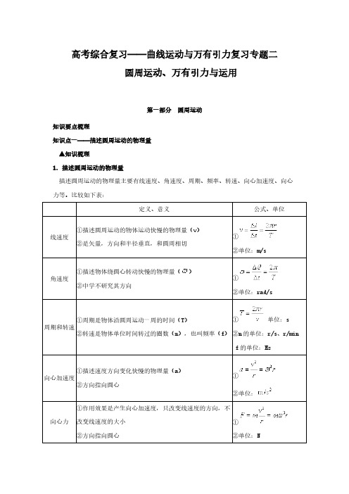 【VIP专享】2011届高考物理专题综合复习教案4
