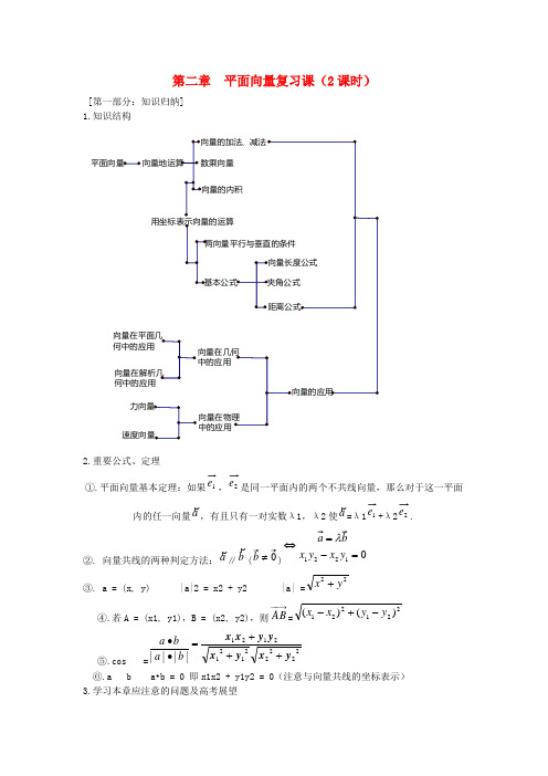 高中数学 第二章《平面向量》复习教案 北师大版必修4