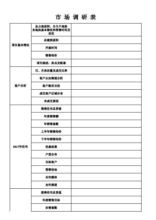 市场调研表模板