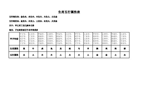 生肖五行属性表