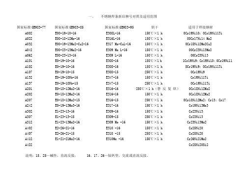 【2012年】焊丝牌号对照表【最新经典版】