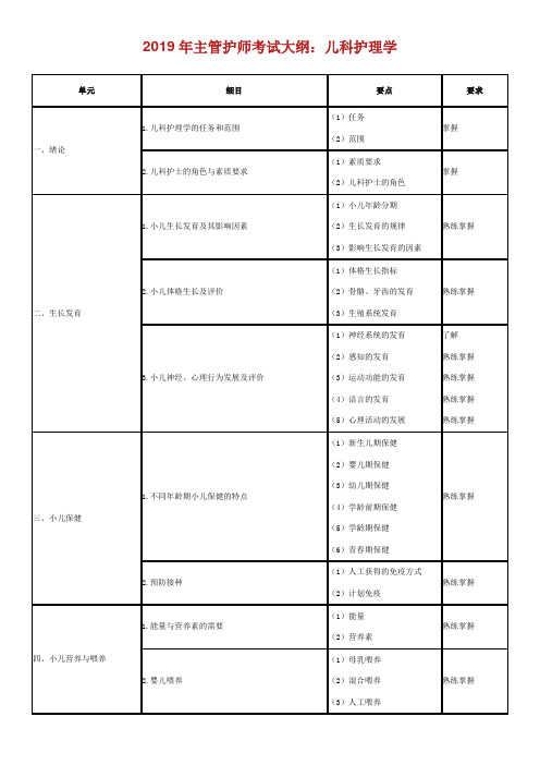 主管护师考试大纲：儿科护理学