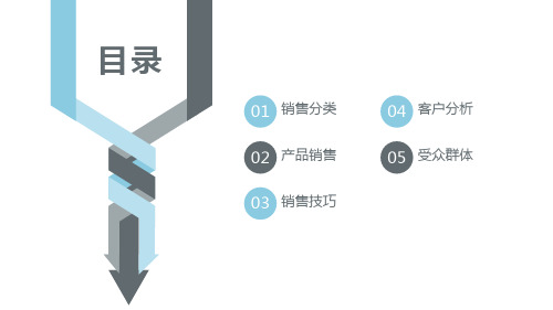 商务市场销售技巧培训PPT课件