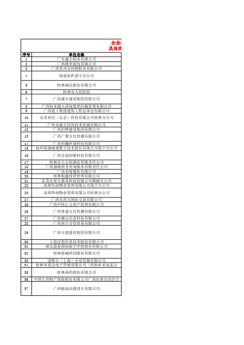 企业类单位信息一览表