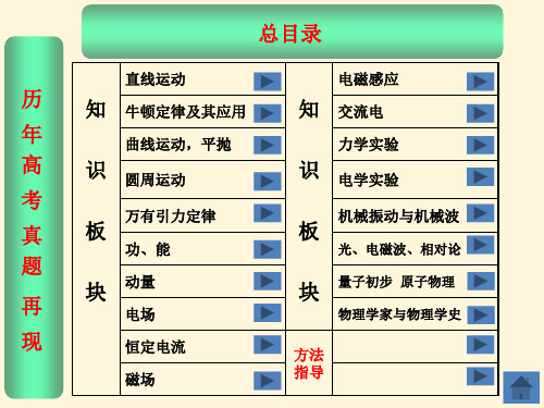 2015江苏卷