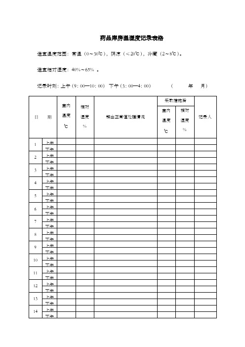 药品库房温湿度记录表格