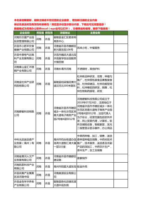 新版河南省许昌产业工商企业公司商家名录名单联系方式大全44家