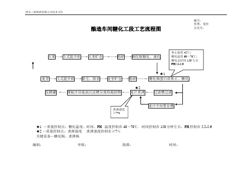 啤酒工艺流程图